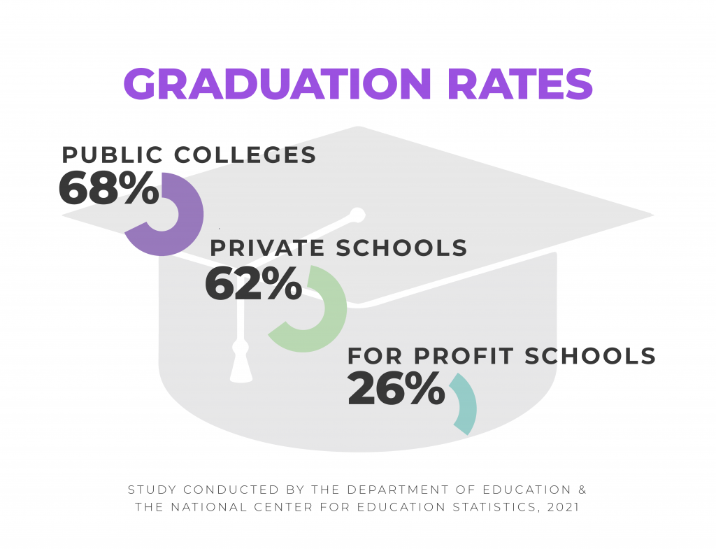 Graduation Rate