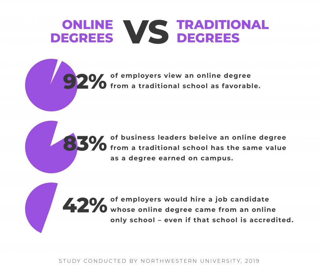 online degree vs traditional degree