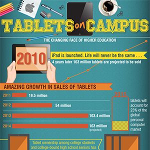 Tablets Changing CollegeThumb