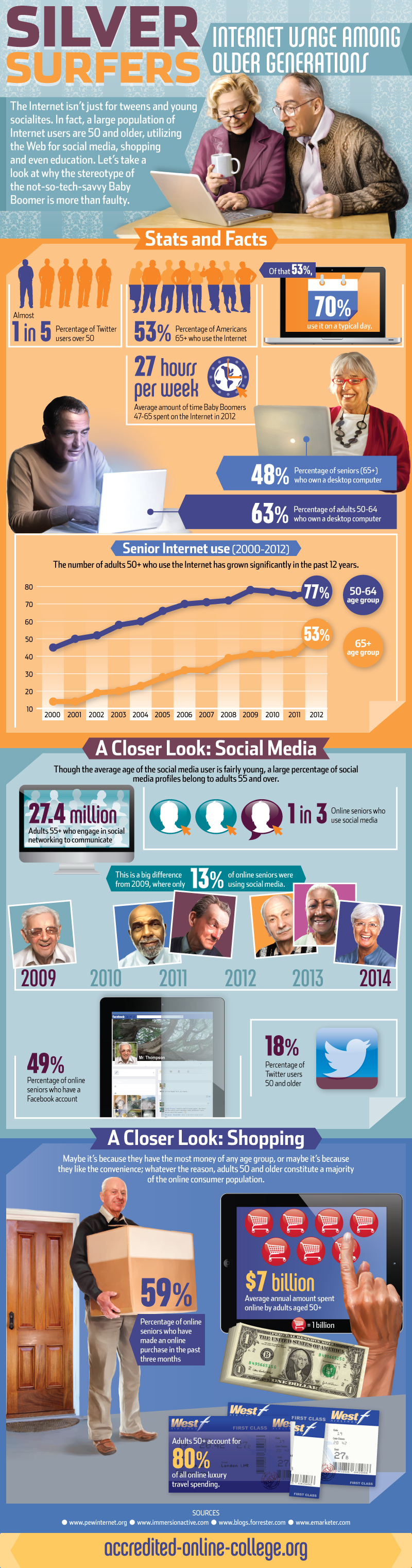 regular computer usage among older people