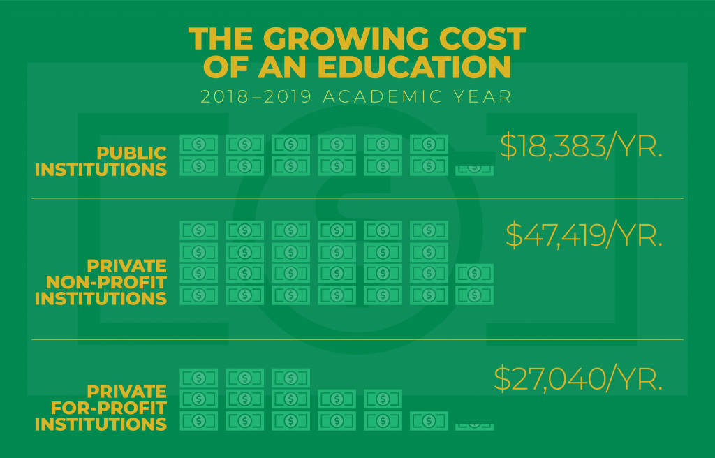 cost of education graphic