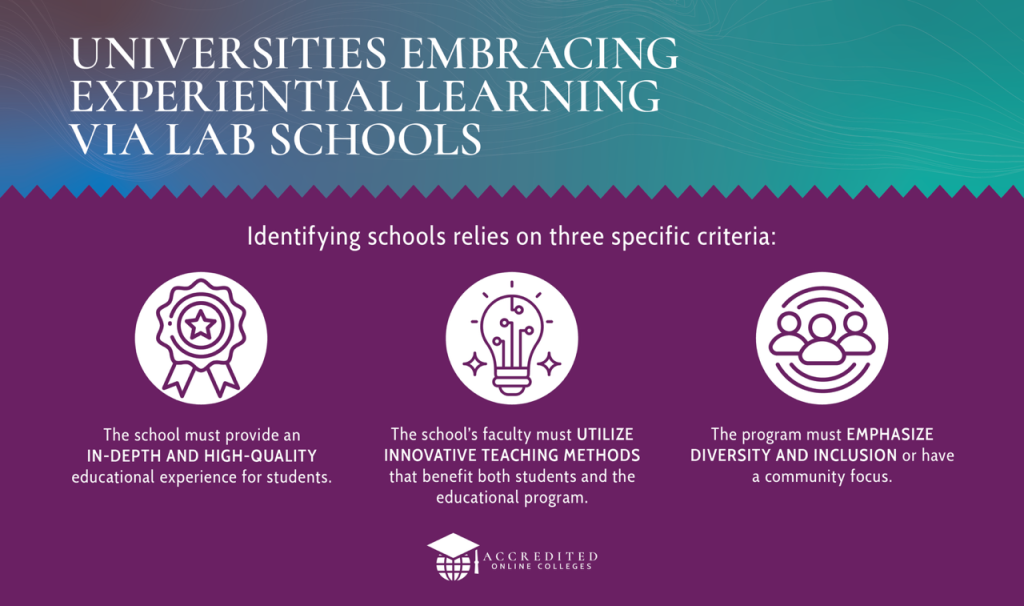 Methodology: Identifying the Best Experiential Learning-Focused Lab Schools in the U.S.